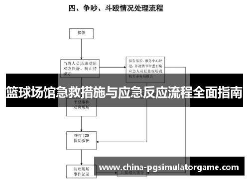 篮球场馆急救措施与应急反应流程全面指南