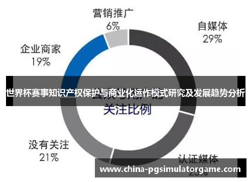 世界杯赛事知识产权保护与商业化运作模式研究及发展趋势分析