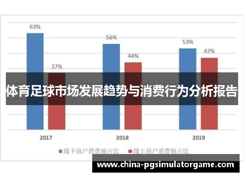 体育足球市场发展趋势与消费行为分析报告