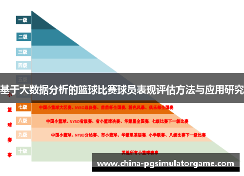 基于大数据分析的篮球比赛球员表现评估方法与应用研究