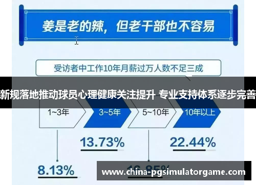新规落地推动球员心理健康关注提升 专业支持体系逐步完善