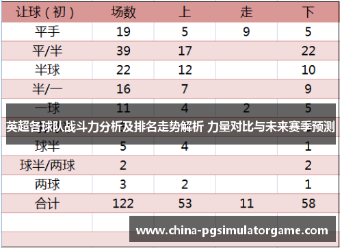 英超各球队战斗力分析及排名走势解析 力量对比与未来赛季预测