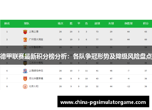 德甲联赛最新积分榜分析：各队争冠形势及降级风险盘点