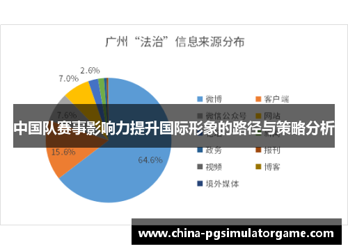 中国队赛事影响力提升国际形象的路径与策略分析