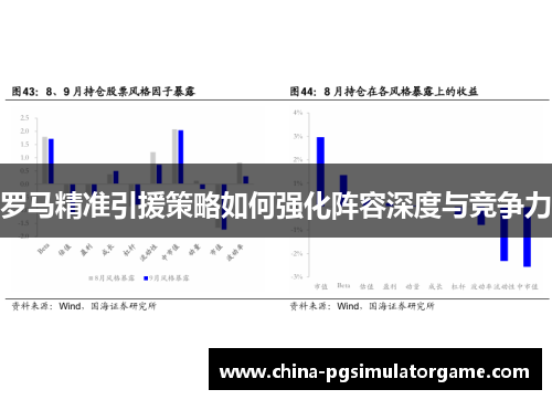 罗马精准引援策略如何强化阵容深度与竞争力