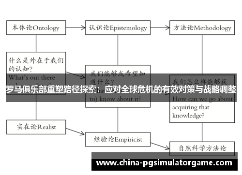 罗马俱乐部重塑路径探索：应对全球危机的有效对策与战略调整