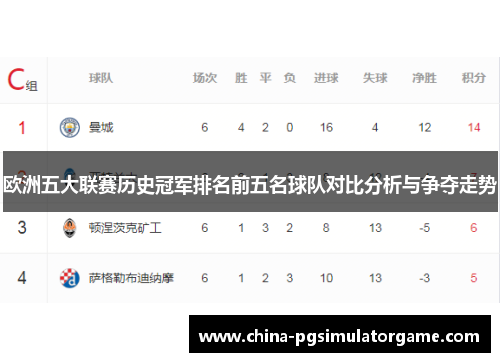 欧洲五大联赛历史冠军排名前五名球队对比分析与争夺走势