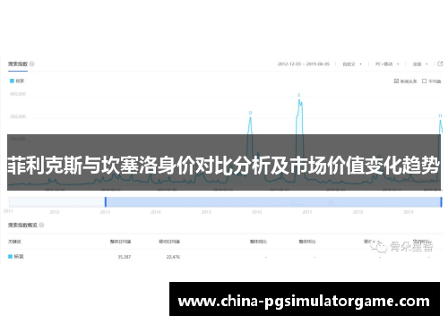 菲利克斯与坎塞洛身价对比分析及市场价值变化趋势