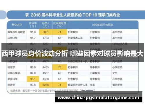 西甲球员身价波动分析 哪些因素对球员影响最大
