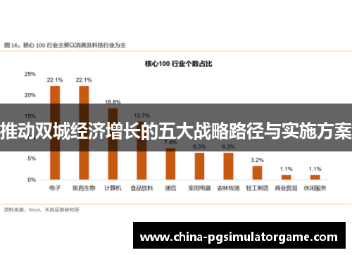 推动双城经济增长的五大战略路径与实施方案