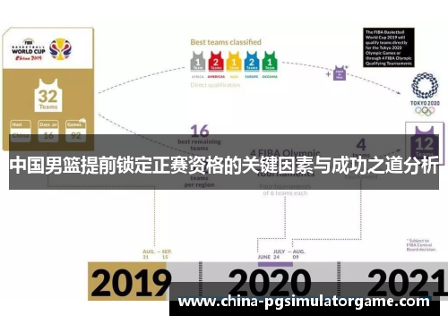 中国男篮提前锁定正赛资格的关键因素与成功之道分析