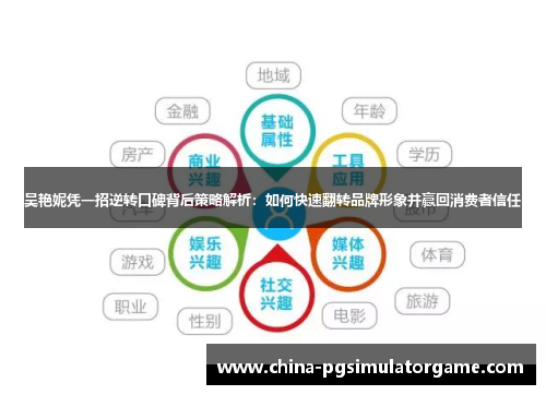 吴艳妮凭一招逆转口碑背后策略解析：如何快速翻转品牌形象并赢回消费者信任