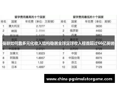 曼联如何靠多元化收入结构稳居全球足球收入榜首超过66亿英镑