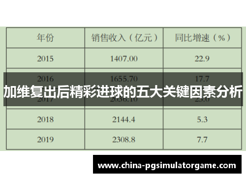 加维复出后精彩进球的五大关键因素分析
