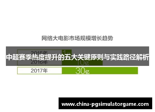 中超赛季热度提升的五大关键原则与实践路径解析