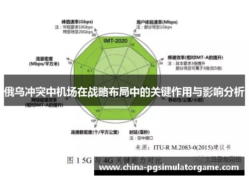 俄乌冲突中机场在战略布局中的关键作用与影响分析