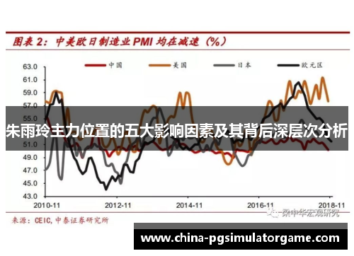 朱雨玲主力位置的五大影响因素及其背后深层次分析