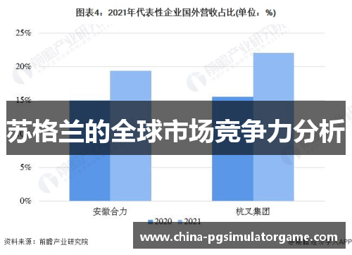 苏格兰的全球市场竞争力分析