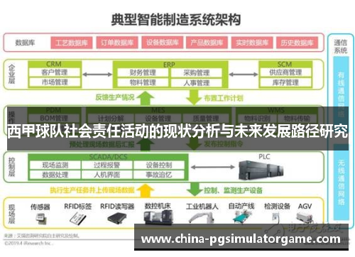 西甲球队社会责任活动的现状分析与未来发展路径研究
